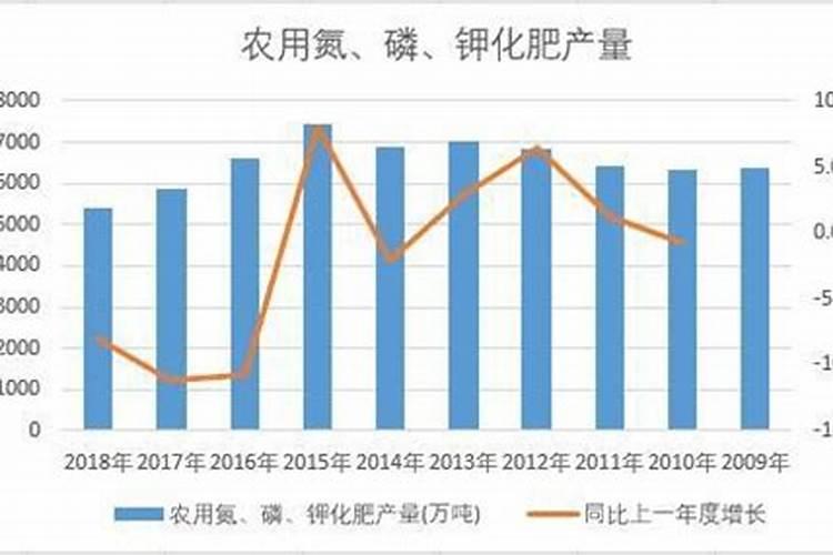 多效唑与叶面肥能混用吗
