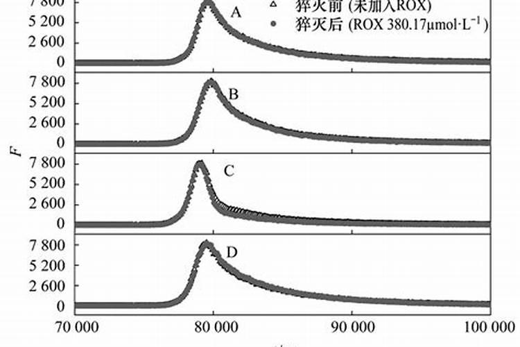 怎样合理施用复混肥料？