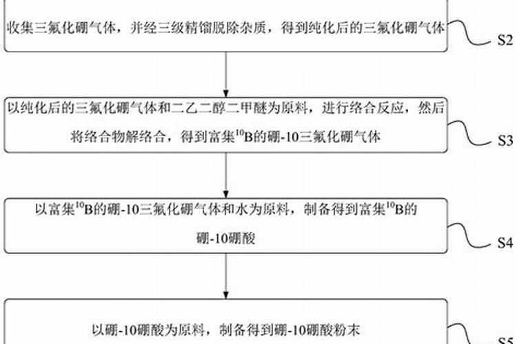 硼肥片治虫有效吗