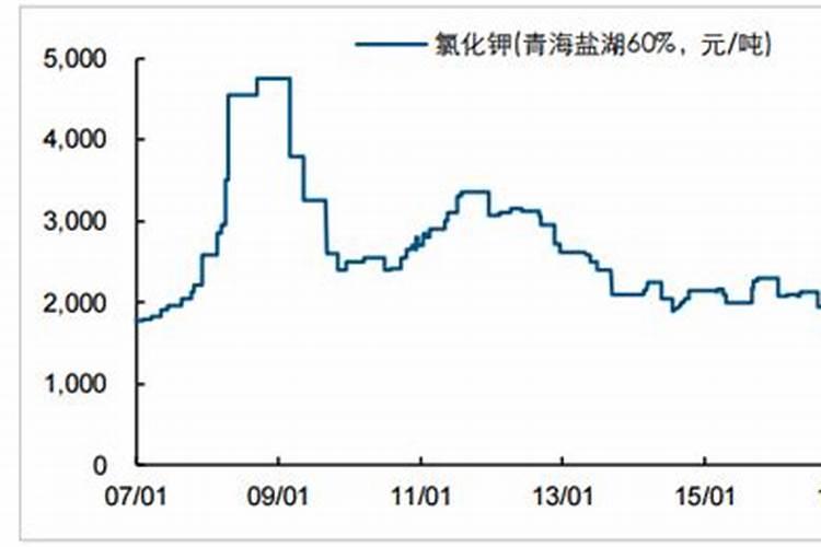葡萄转色期用什么肥料好 可以使用硝酸钾吗