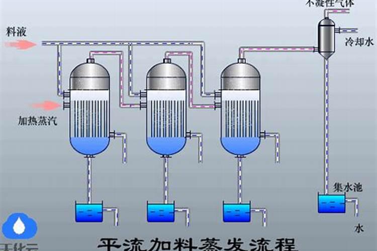 如何将氨厂的二氧化碳转换为氮肥？