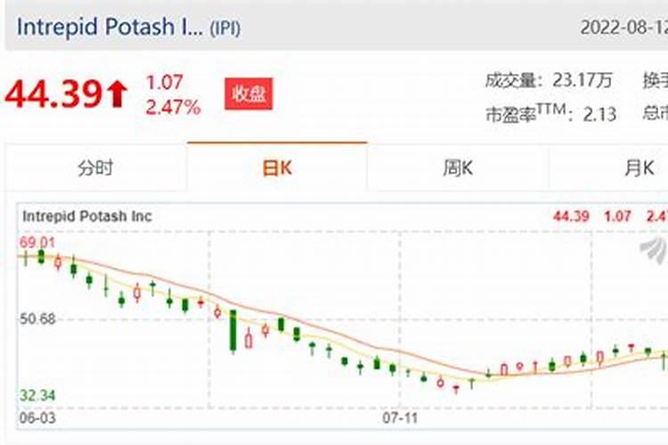 钾肥概念股有哪些