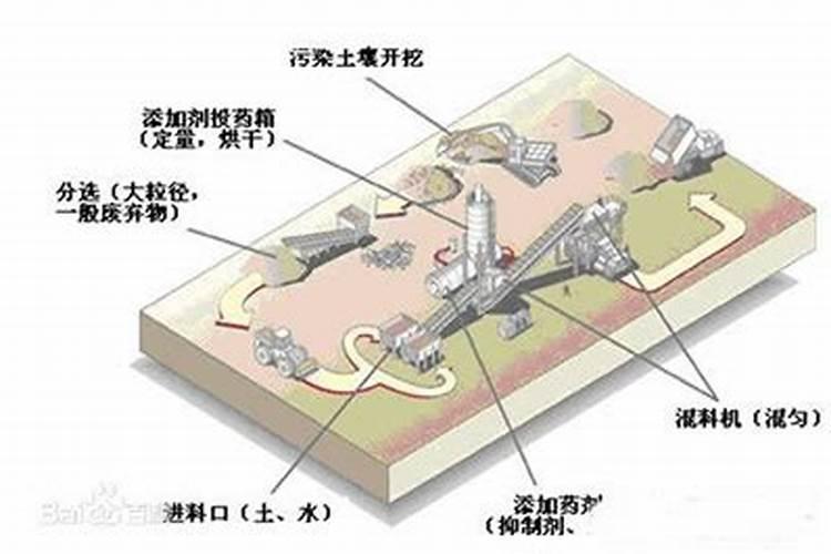 土壤含磷量高怎么整改