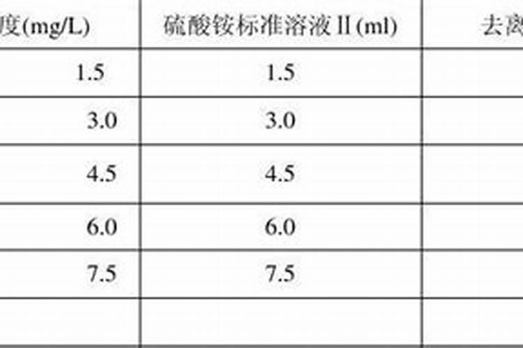 自制冲施肥配方分享