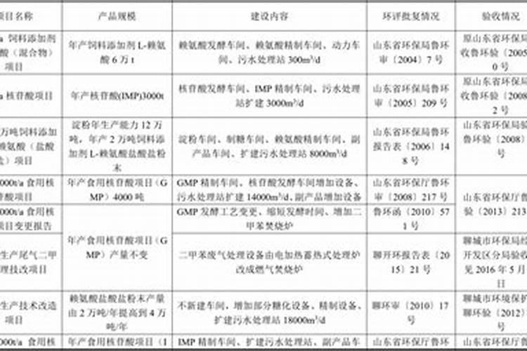 含氨基酸水溶肥料微量元素型标准