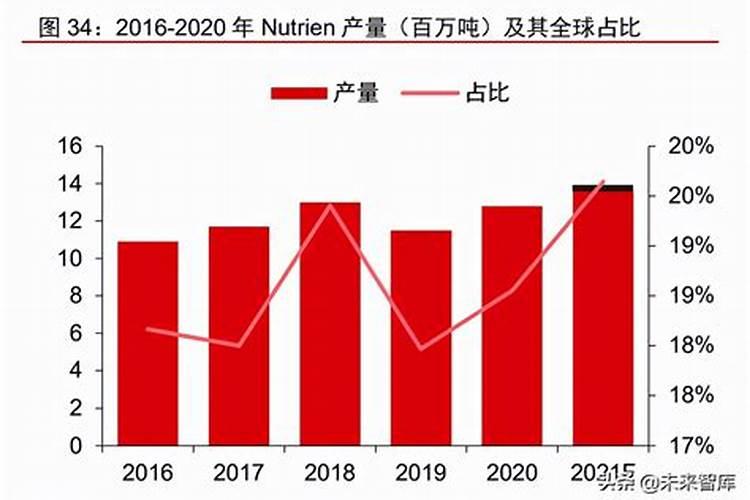 钾肥是用什么原料做的呢