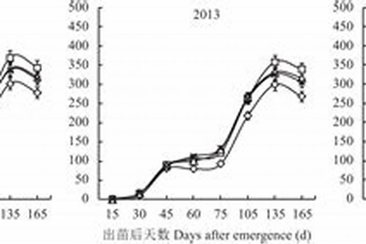 磷肥是指哪些肥料