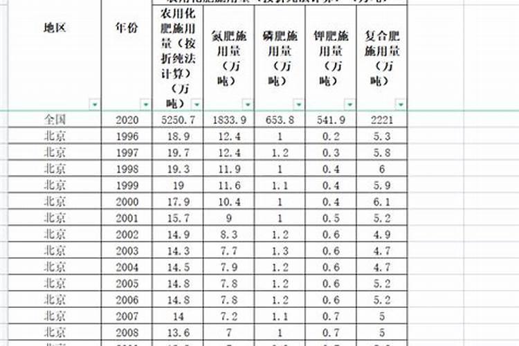 磷矿开采利润有多大