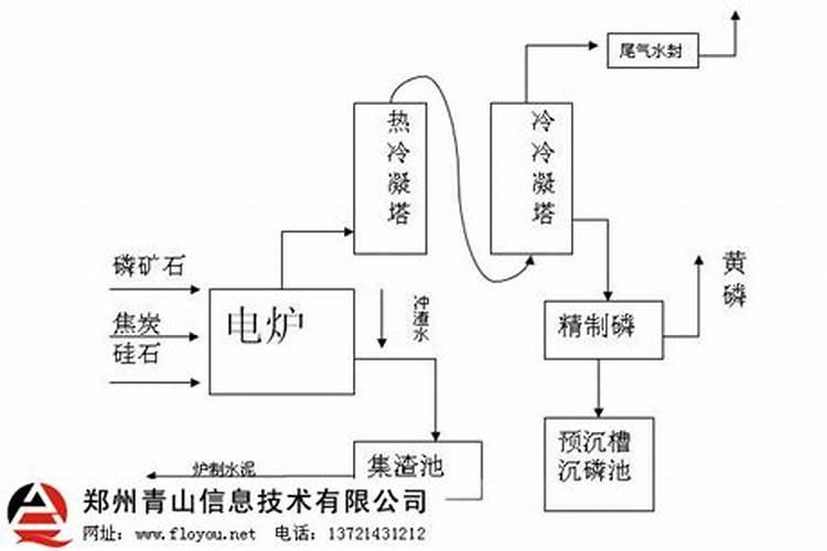 大蒜几月份用高钾水溶肥？