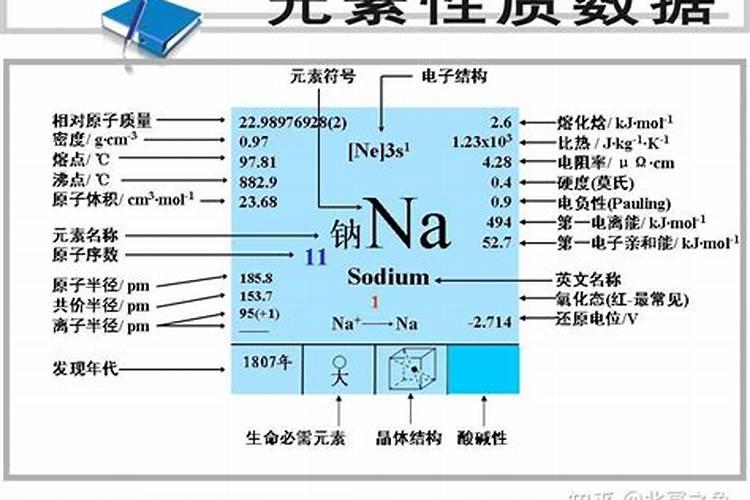 无机盐类有哪些