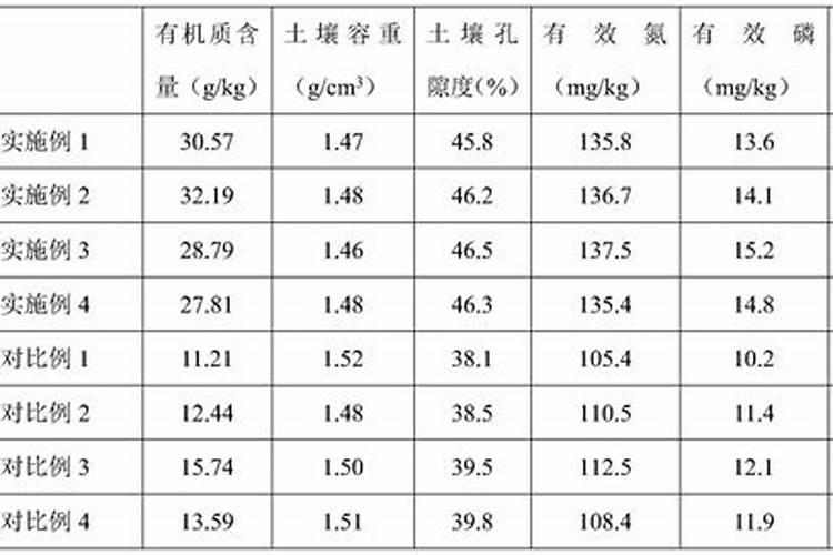 固体氮肥怎么稀释成20%浓度的溶液