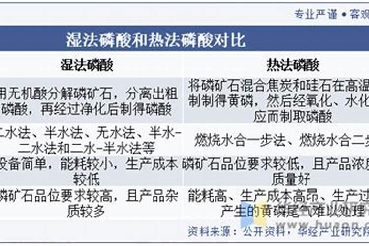 磷酸是怎样生产出来的