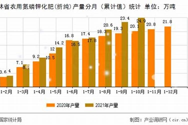 有机肥料价格多少钱一吨 如何挑选优质的有机肥