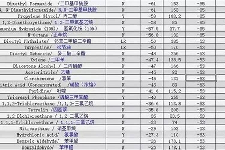 中量元素水溶肥中含钾吗为什么