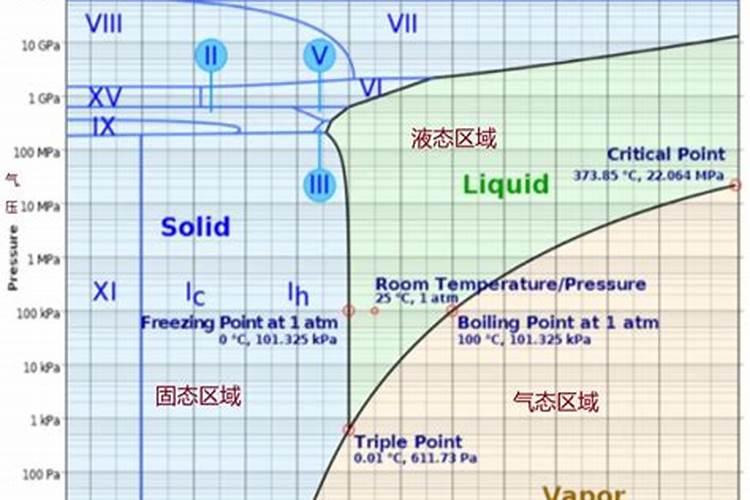 西红柿开花结果时施什么肥