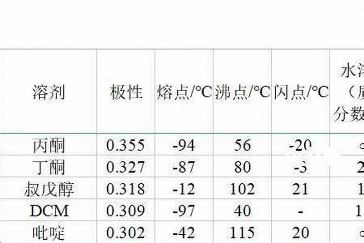 水溶肥知名品牌有哪些？