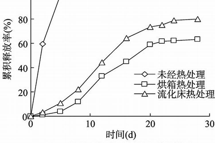 魔芋最忌三种肥料