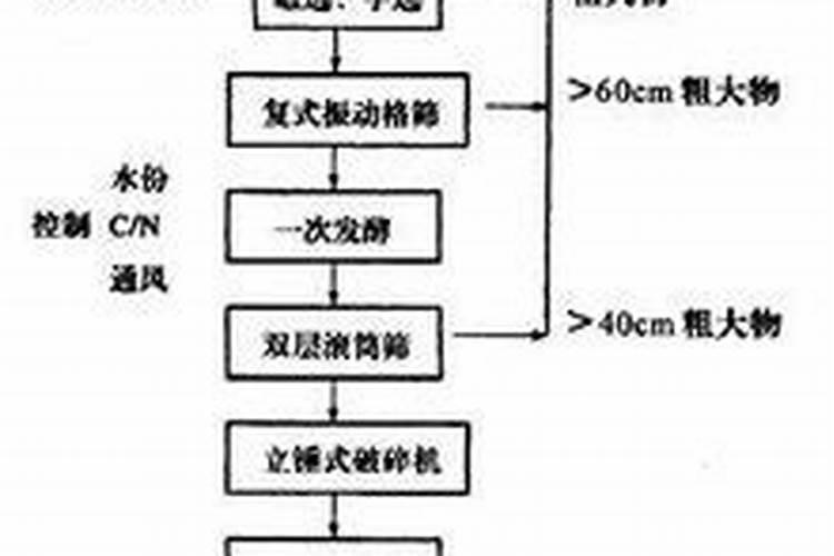 稻壳怎么腐熟变成肥料 稻壳发酵堆肥方法分享