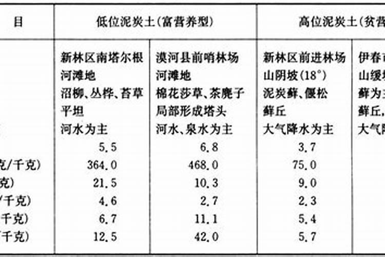 万寿菊播种的步骤和方法
