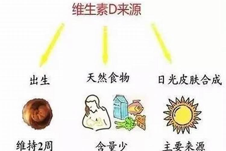 人体的各种微量元素Fe.Mn.Zn.Cu.B.Mo人缺少会各自出现什么症状？