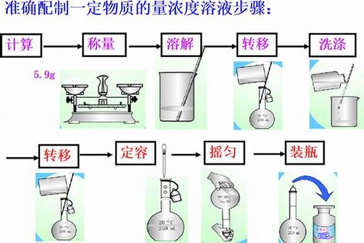 自制水溶肥配方比例