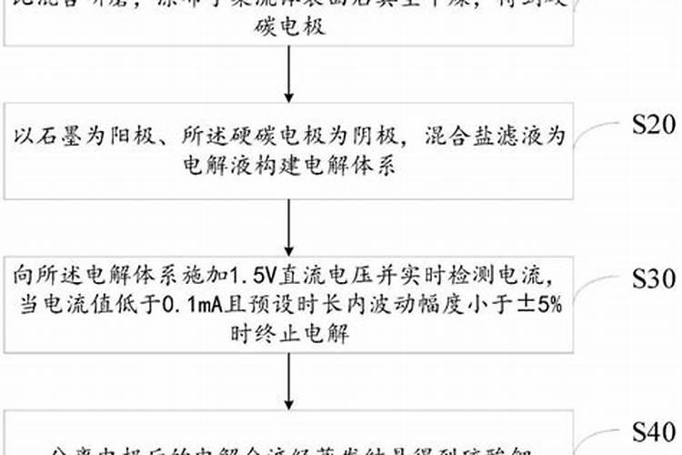 纯硫酸钾和尿素在一起稀释能当叶面肥喷吗
