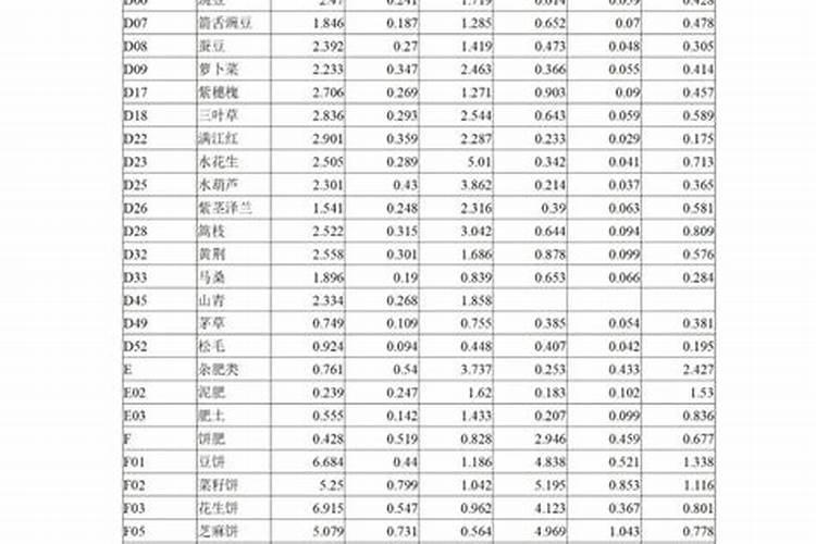 棉花施肥技术