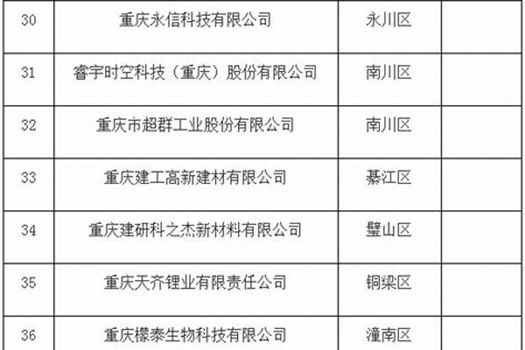 重庆科迪生物有机肥有限公司怎么样？