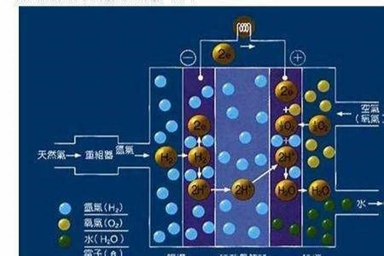 氨铵钾是干什么的？