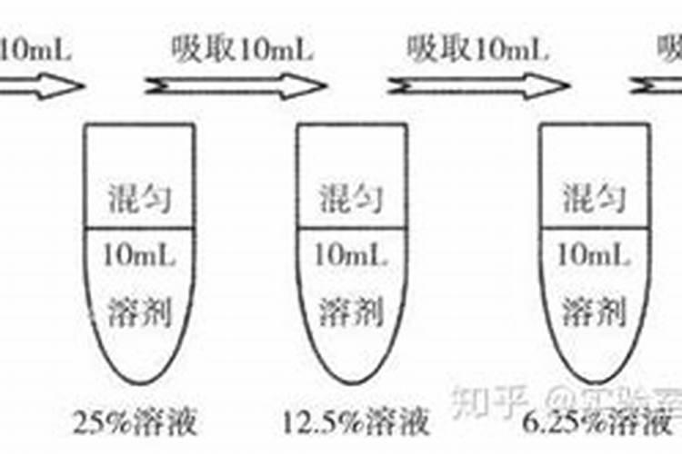 钙镁磷肥的作用及使用方法