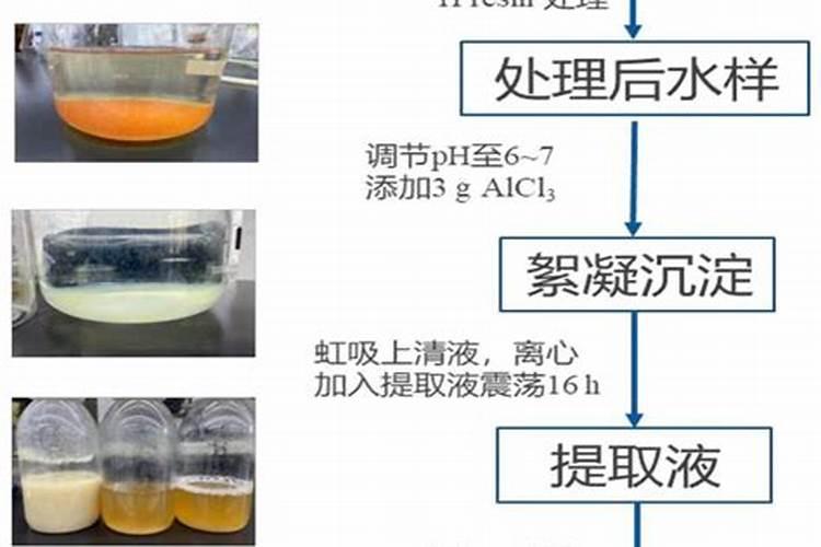 草坪常用的磷肥有哪些？