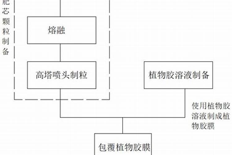 硫酸钙可以做肥料吗