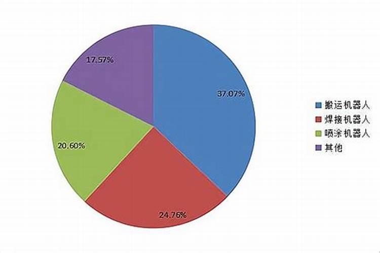 特种肥前景,特种肥的经营之道
