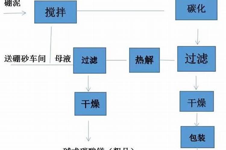小麦拌种加芸苔素内酯多少合适