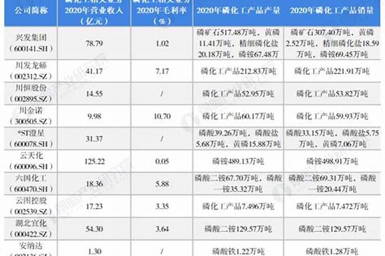 襄阳地区能种植反季节韭菜吗