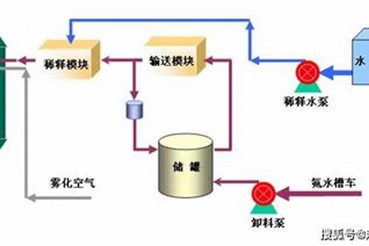锅炉加工业尿素还是农业尿素好