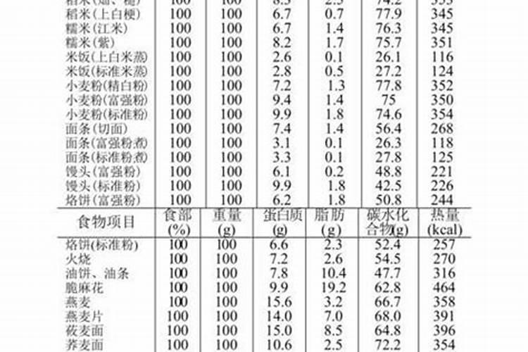 复合肥氮磷钾含量是多少为合格