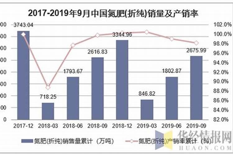 梨树施什么肥 梨树怎么施肥