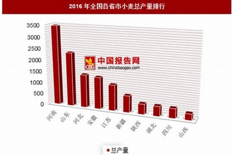 小麦专用肥都有什么牌子 作物专用肥的相关介绍
