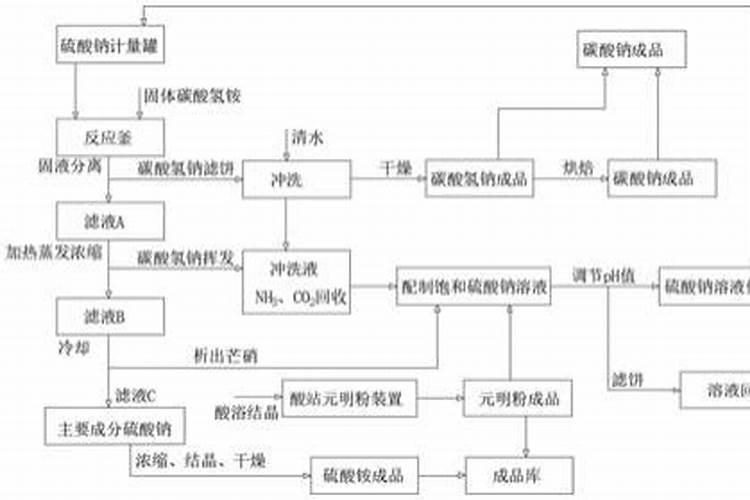 塑胶材料:PA Zytel 70G13这种PA材料中70G13代表什么意思？