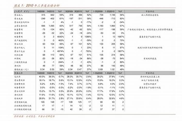 国产有什么品牌化肥