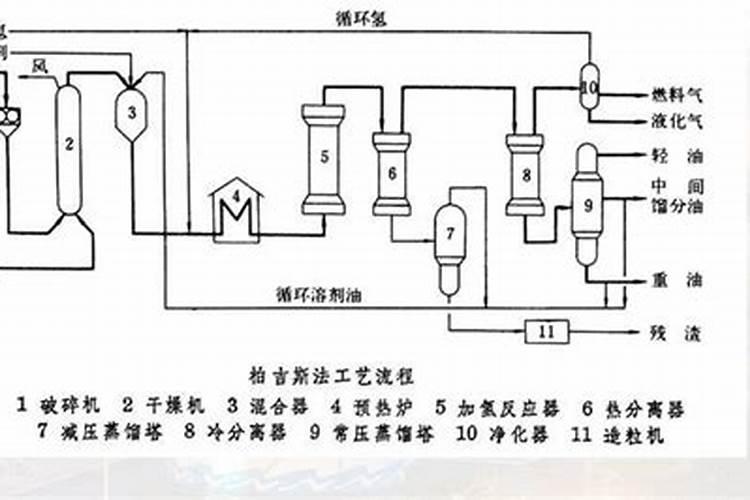 合成氨的工艺流程