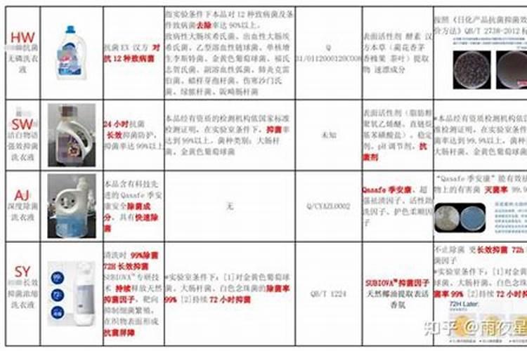 简述抑菌剂、杀菌剂、溶菌剂的区别。