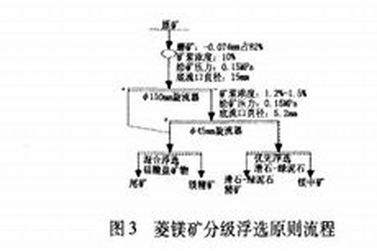 打完朝天椒转红药隔几天能打磷酸二氢钾呢