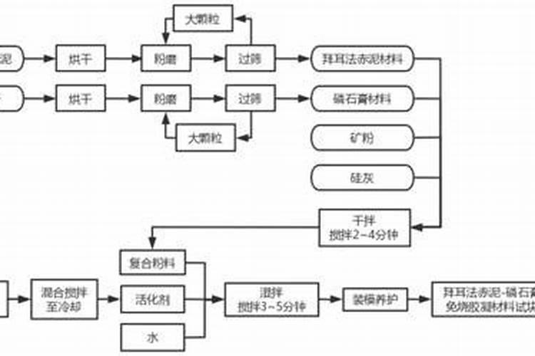 磷石能干什么