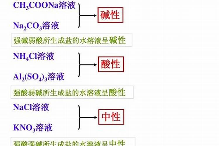 磷肥是指哪些肥料