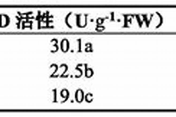 用什么方法种植玉竹