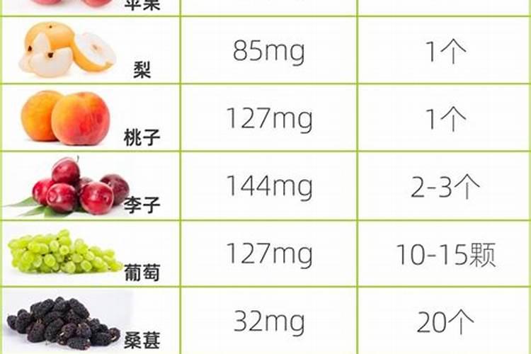 自制磷肥有哪些