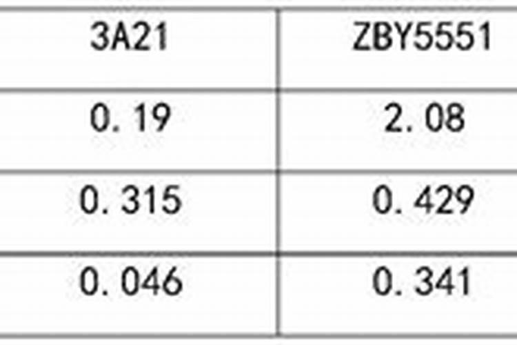 通过测SEM怎么知道材料中各元素的含量,准确不？