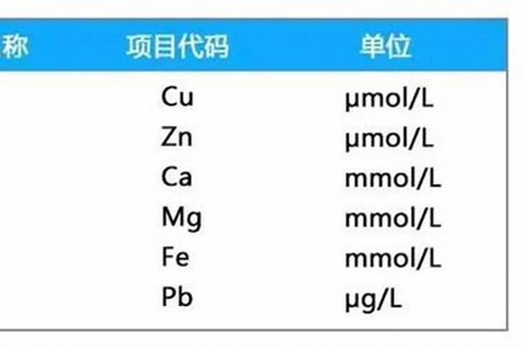 IPO观察丨科创板重量级选手登场,这次是全球农化千亿巨头